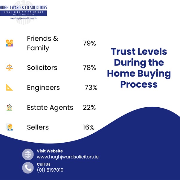 Trust and Transparency in the Home-Buying Journey